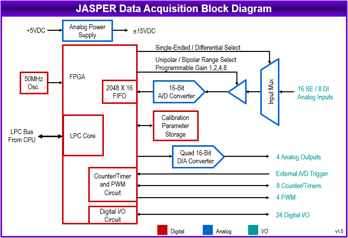 Jasper: Processor Modules, Rugged, wide-temperature SBCs in PC/104, PC/104-<i>Plus</i>, EPIC, EBX, and other compact form-factors., 3.5 Inch